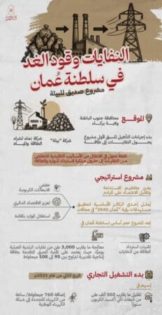 من النفايات.. تُولد الطاقة!